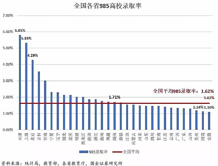 【最新出炉】最新高考难度地图