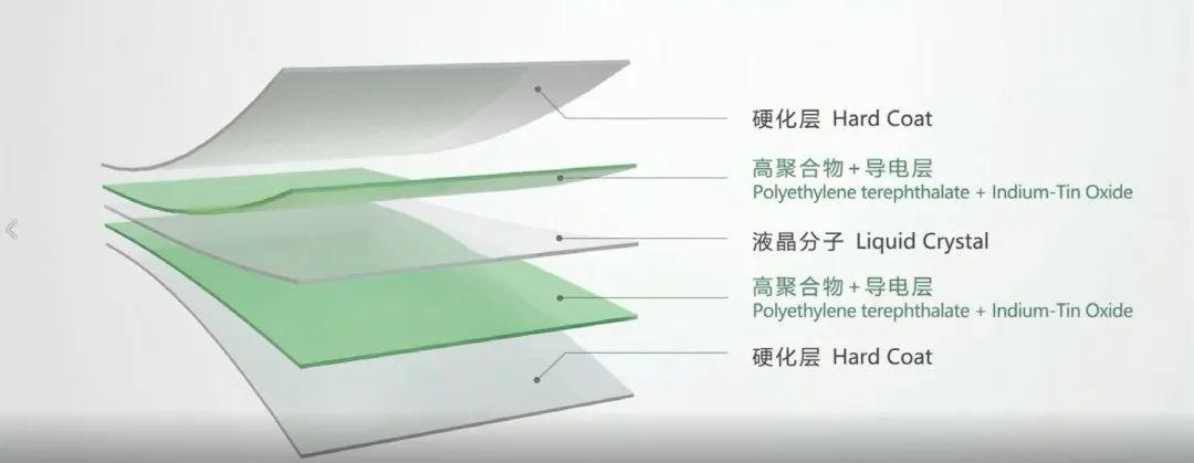 什么是发光玻璃？