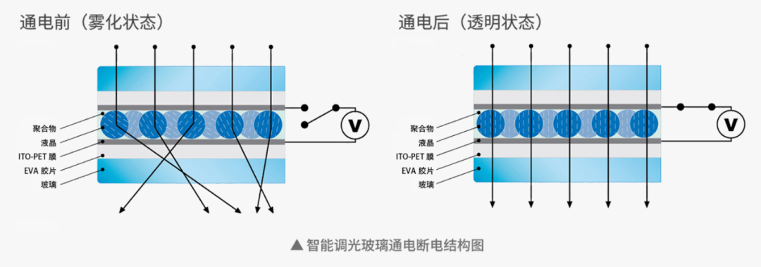 什么是发光玻璃？