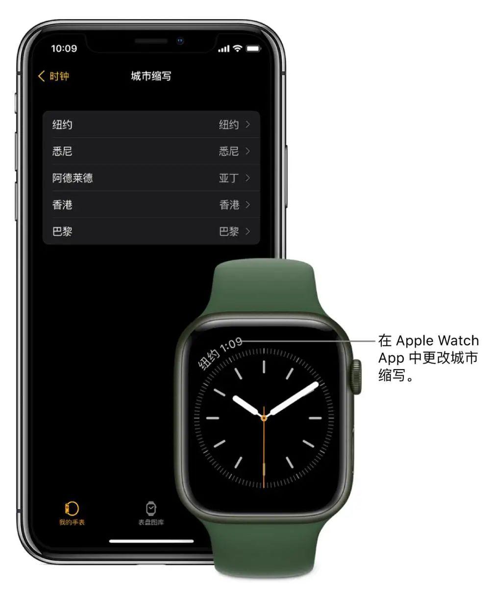 ⌚️Apple Watch 表盘，为何如此优美？