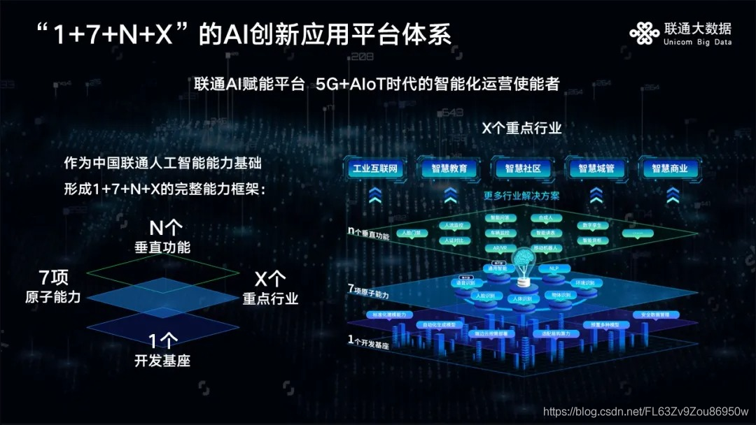 打造大数据和AI能力底座 联通大数据深度参与“新基建”