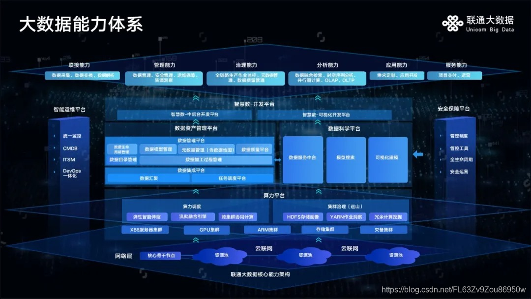 打造大数据和AI能力底座 联通大数据深度参与“新基建”