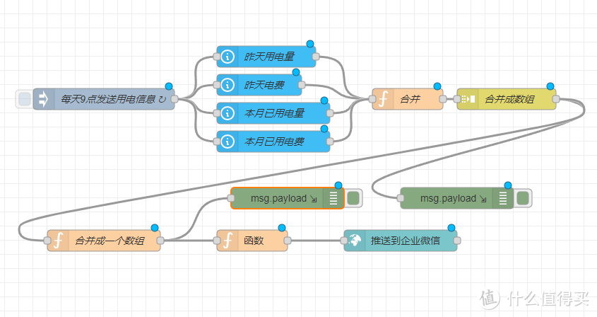 家庭用电量及电费统计模块 （Home Assistant 、Node-RED、MQTT综合应