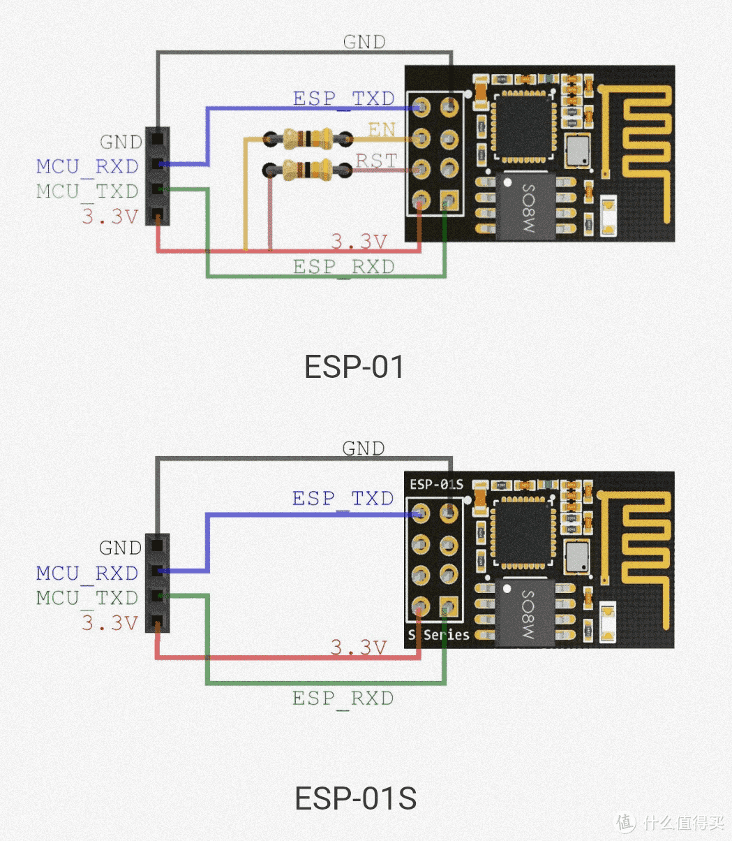 家庭用电量及电费统计模块 （Home Assistant 、Node-RED、MQTT综合应