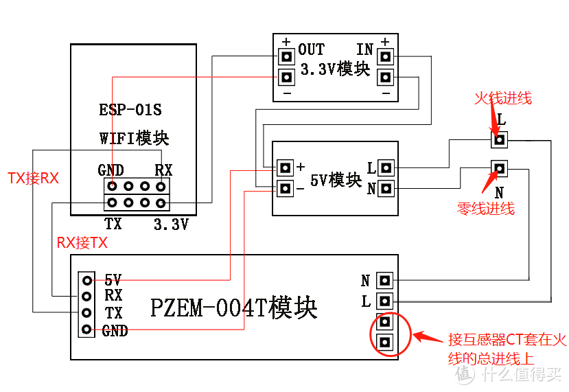 线路图，三根线线是因为与其它线在图线上相交,实际不相连接，所以用红色区分一下。