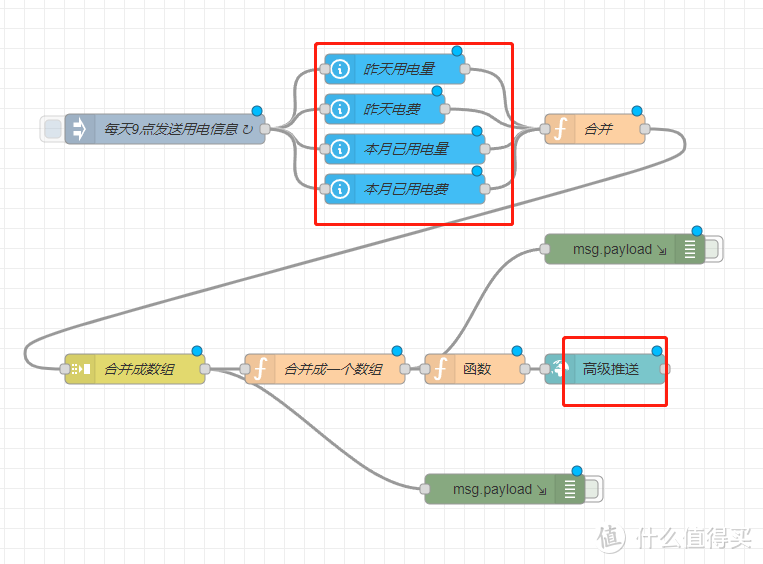 导入后要把Home Assistant和企业微信的信息改成自己的。双击修改。