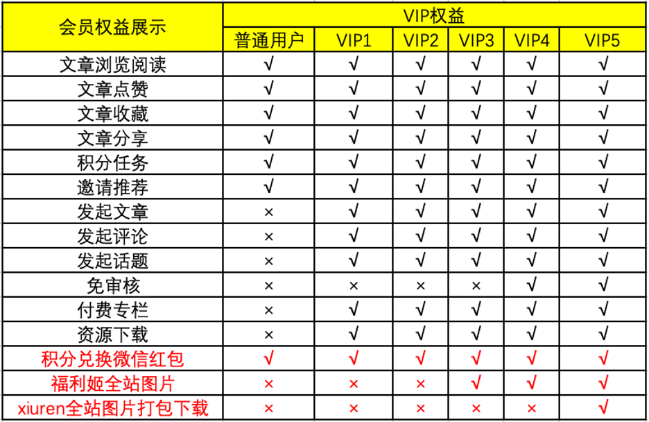 积分兑换红包-【积分更新公告】-会员福利权益升级