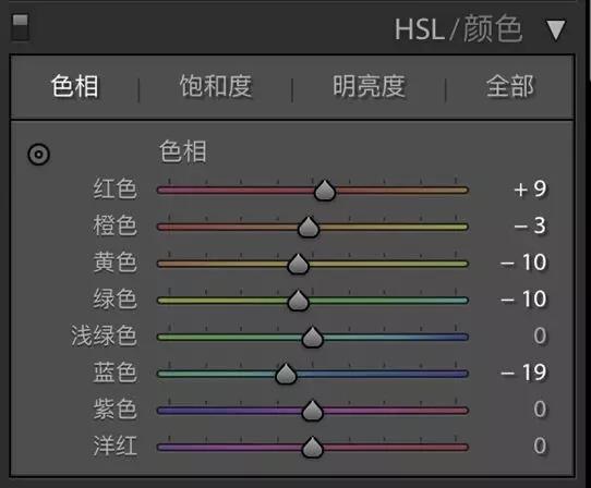 私藏已久的「私房人像调色」教程