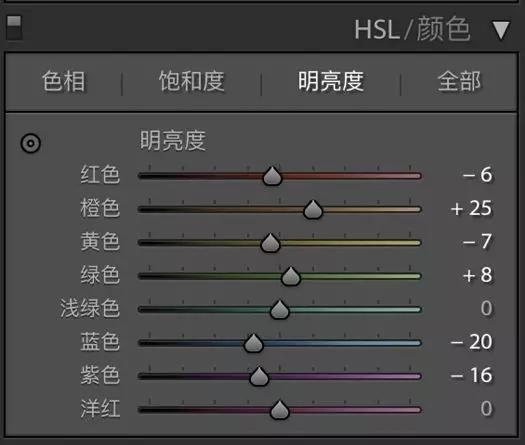 私藏已久的「私房人像调色」教程