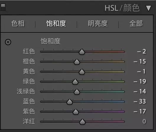 私藏已久的「私房人像调色」教程