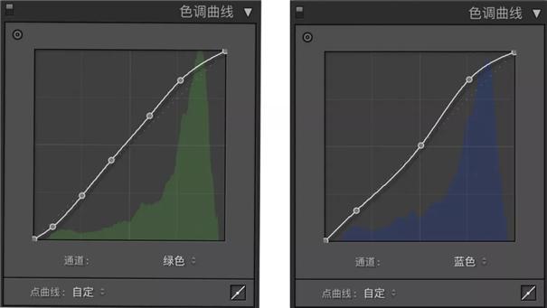 私藏已久的「私房人像调色」教程