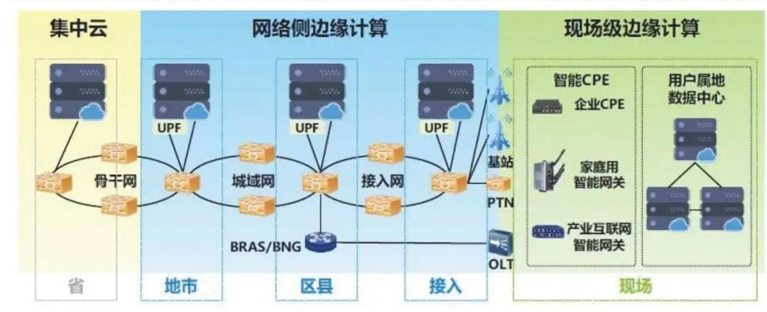 大麦云原生边缘计算探索，让观众剧院看戏也能实现个性化