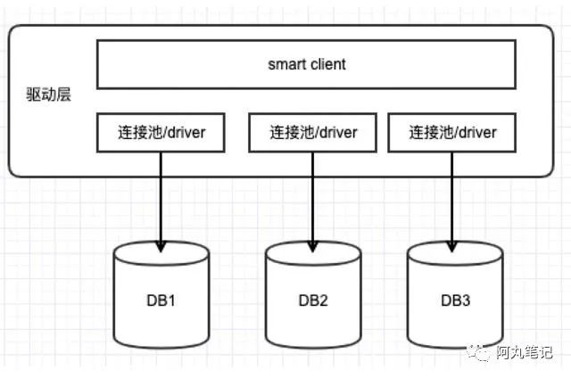 数据库中间件漫谈——看看云时代，它会走向何方