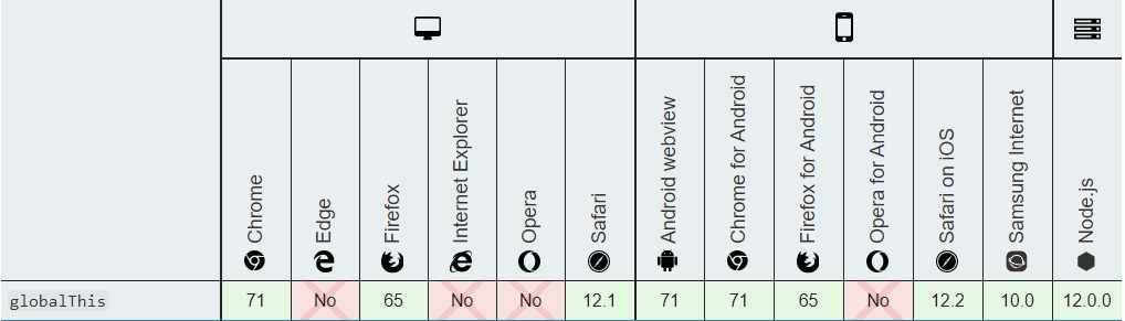 十分钟上手 ES 2020 新特性