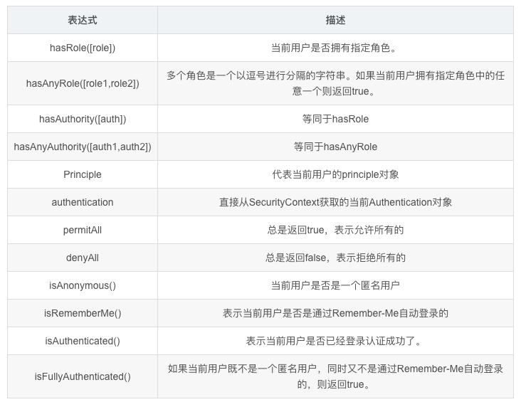 看完这一篇，你就对 Spring Security 略窥门径了