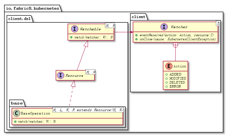 用Java开发自己的Kubernetes控制器，想试试吗？