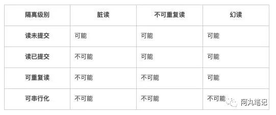 跟面试官侃半小时MySQL事务隔离性，从基本概念深入到实现