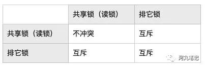 跟面试官侃半小时MySQL事务隔离性，从基本概念深入到实现