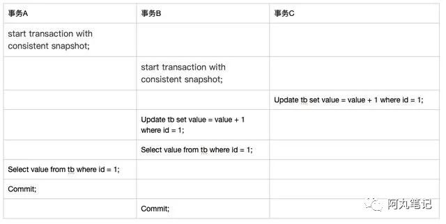 跟面试官侃半小时MySQL事务隔离性，从基本概念深入到实现