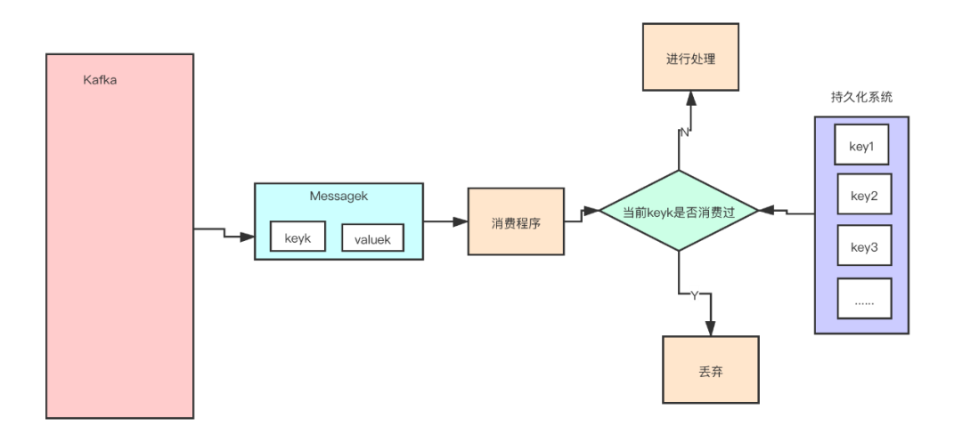 从未如此简单：10分钟带你逆袭Kafka！