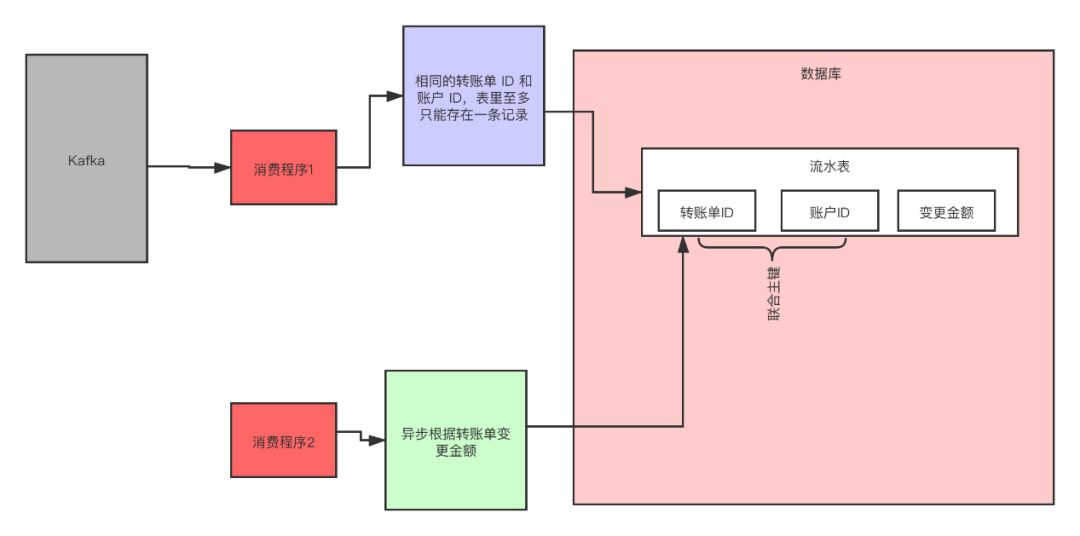 从未如此简单：10分钟带你逆袭Kafka！