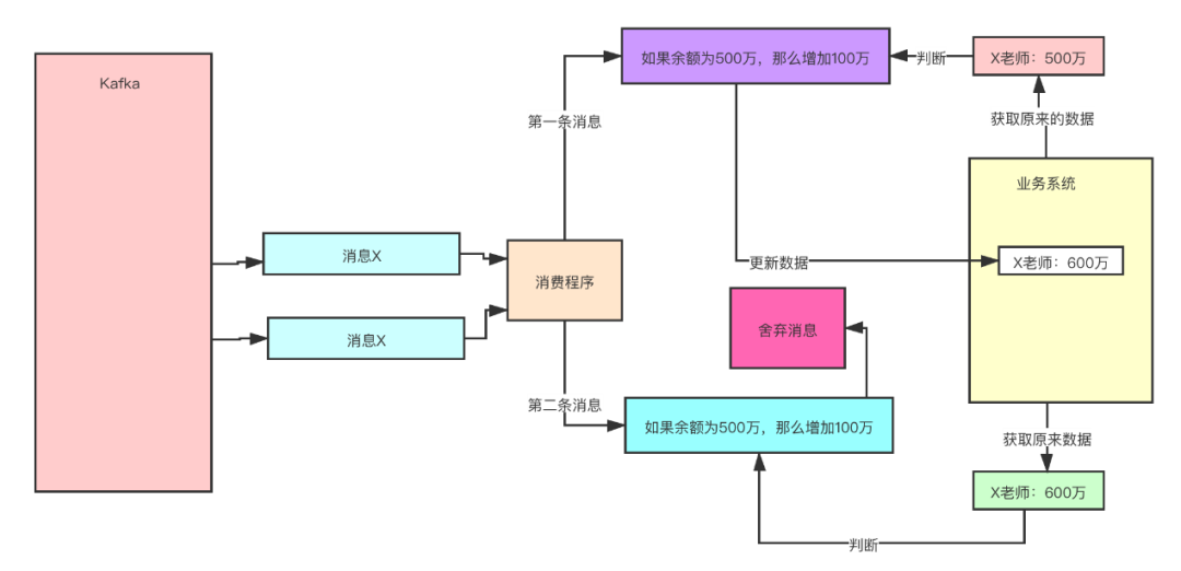 从未如此简单：10分钟带你逆袭Kafka！