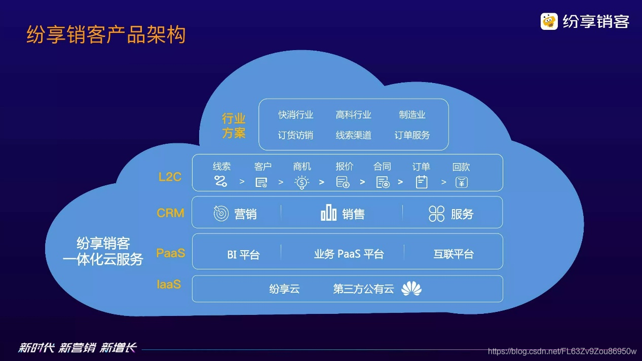 新时代 新营销 新增长， 纷享销客重磅发布CRM7.0产品，持续赋能企业数字化未来