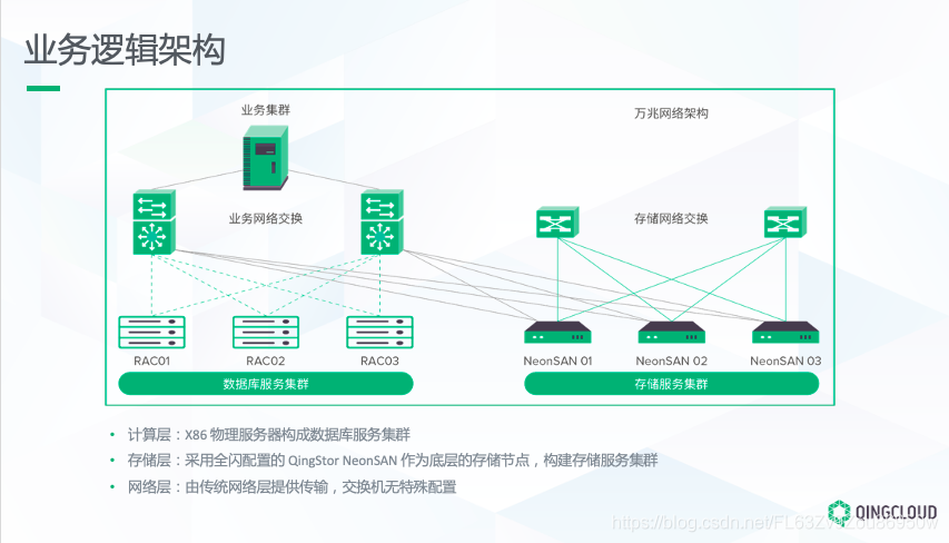 QingStor NeonSAN跻身四强 新风口下的青云QingCloud正在厚积薄发