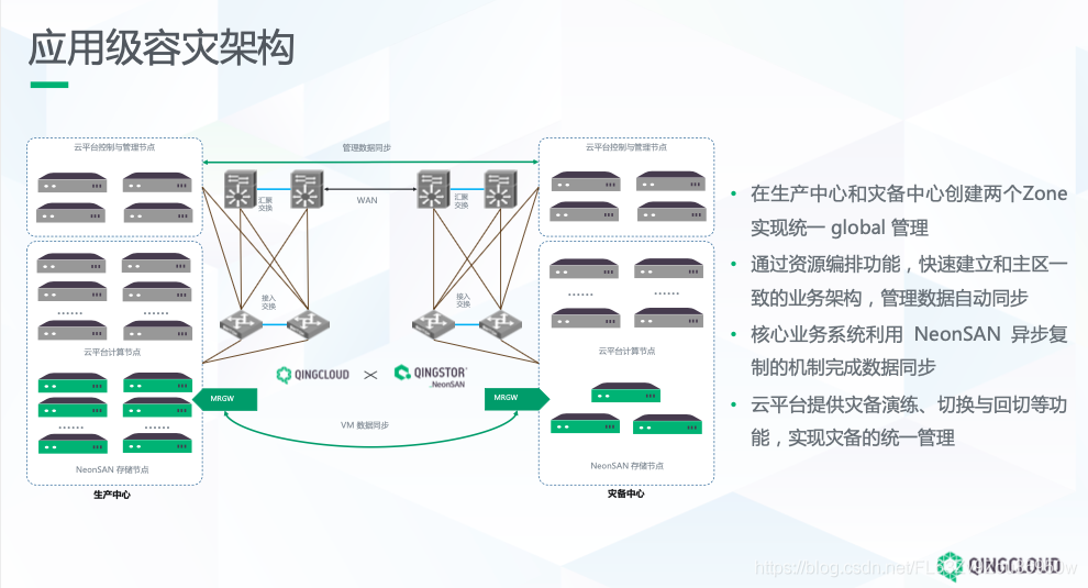 QingStor NeonSAN跻身四强 新风口下的青云QingCloud正在厚积薄发