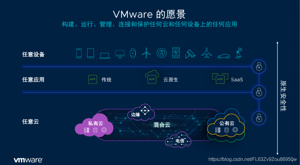 助力企业应用与基础架构现代化 VMware这波组合拳够强！