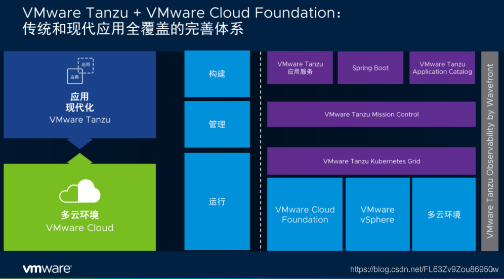助力企业应用与基础架构现代化 VMware这波组合拳够强！