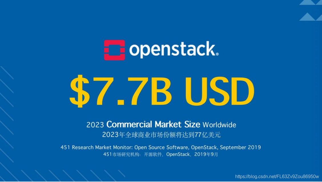 OpenStack发布Ussuri版本 实现智能开源基础设施的自动化