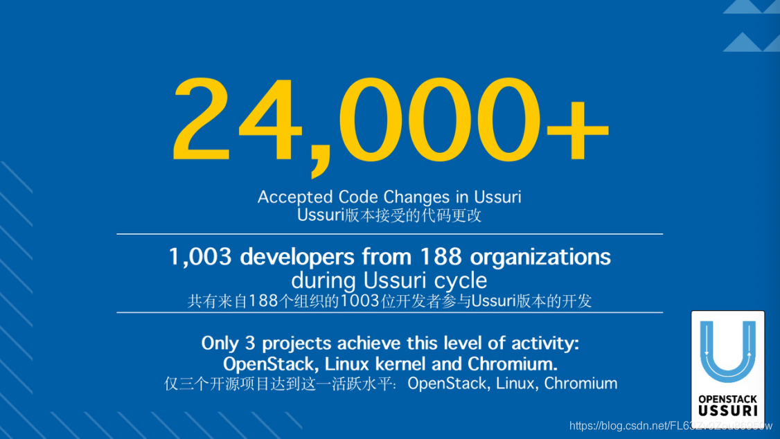 OpenStack发布Ussuri版本 实现智能开源基础设施的自动化