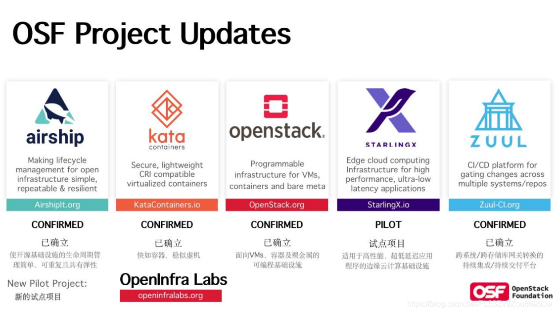 OpenStack发布Ussuri版本 实现智能开源基础设施的自动化