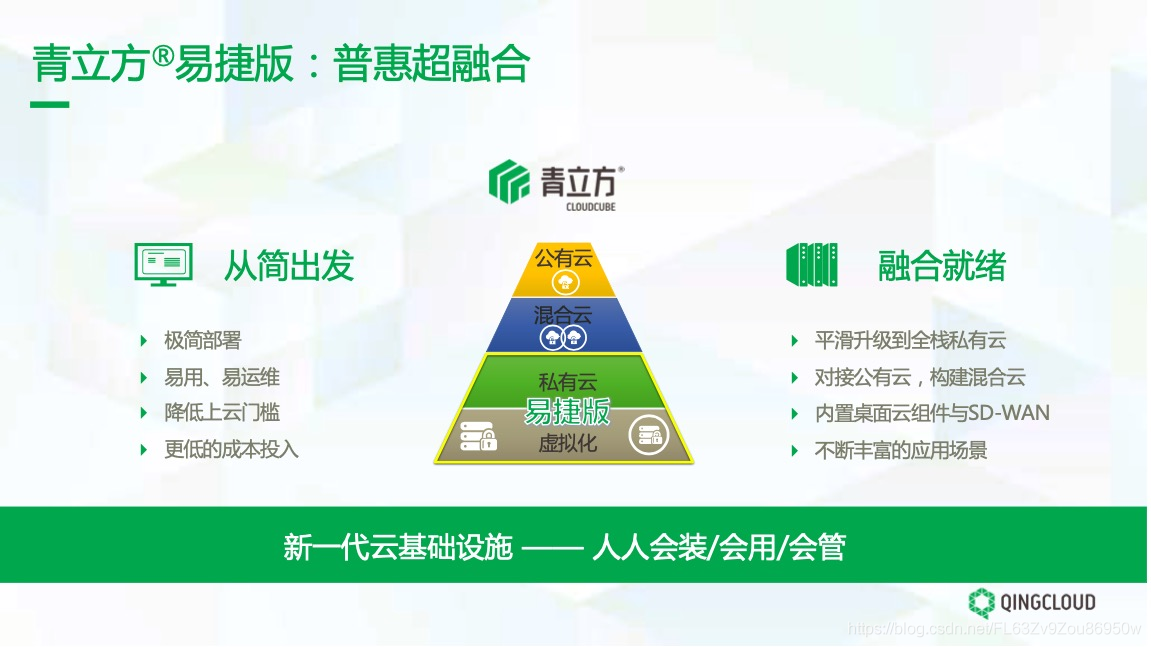 以“基”取胜：青立方超融合易捷版，助力企业“极简”上云