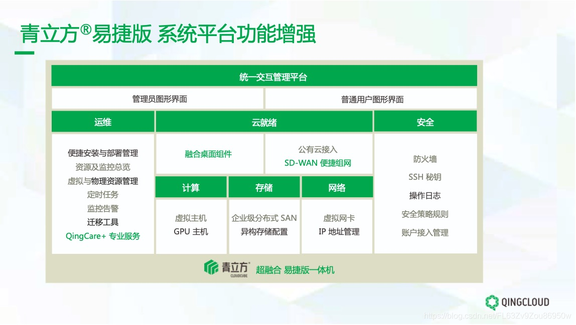 以“基”取胜：青立方超融合易捷版，助力企业“极简”上云