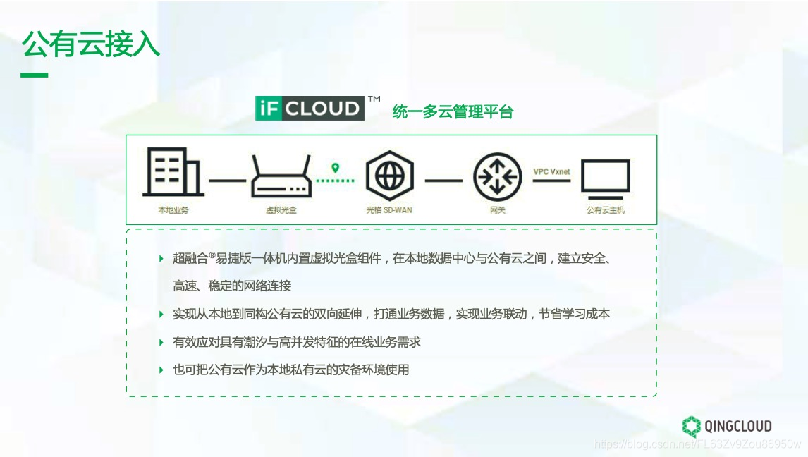 以“基”取胜：青立方超融合易捷版，助力企业“极简”上云