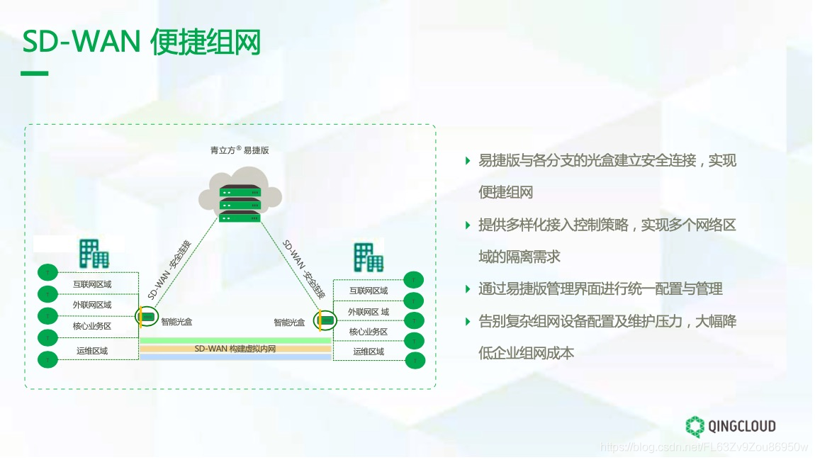 以“基”取胜：青立方超融合易捷版，助力企业“极简”上云