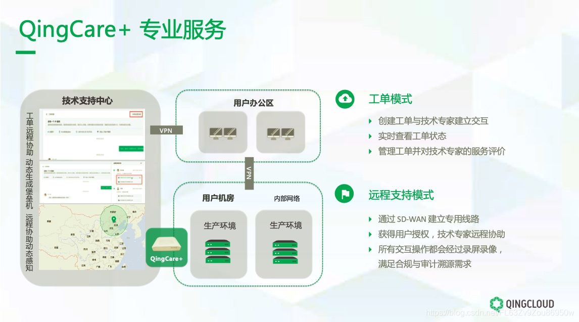 以“基”取胜：青立方超融合易捷版，助力企业“极简”上云