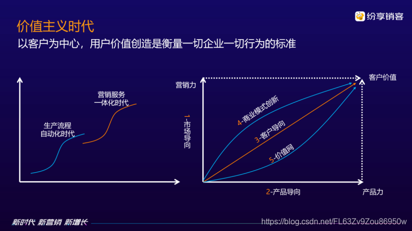 新时代 新营销 新增长， 纷享销客重磅发布CRM7.0产品，持续赋能企业数字化未来