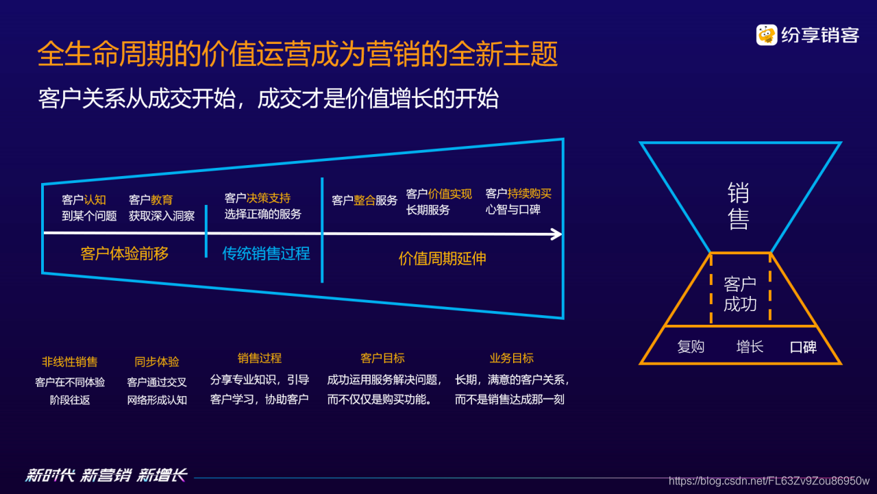 新时代 新营销 新增长， 纷享销客重磅发布CRM7.0产品，持续赋能企业数字化未来