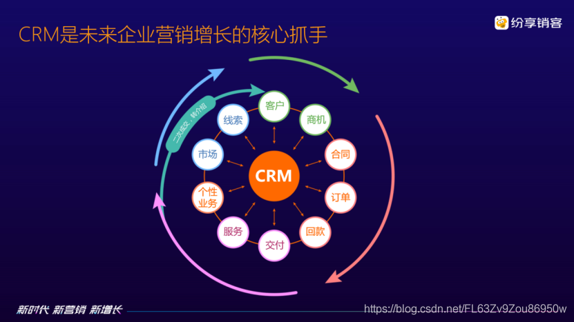 新时代 新营销 新增长， 纷享销客重磅发布CRM7.0产品，持续赋能企业数字化未来