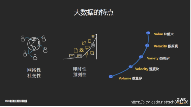 春日游湖不易，但居家聊聊数据湖还是可以的……