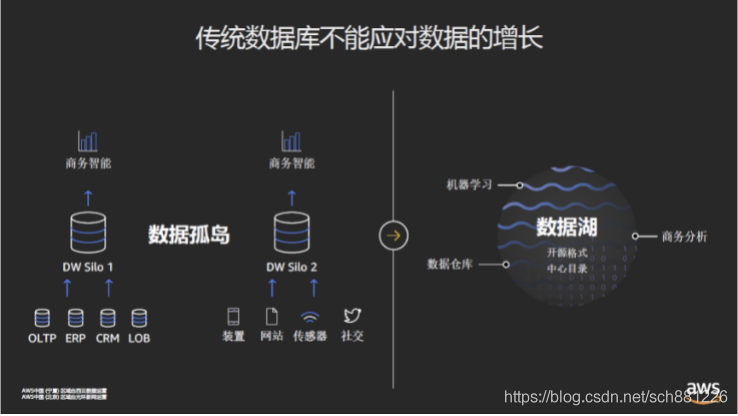 春日游湖不易，但居家聊聊数据湖还是可以的……